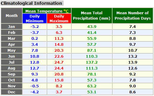 weather/austria