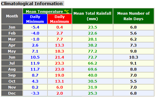 weather/czech republic