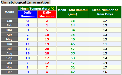 weather/denmark