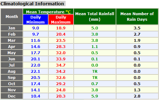 weather/egypt