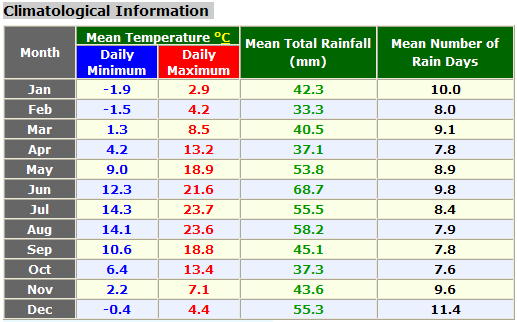 weather/germany