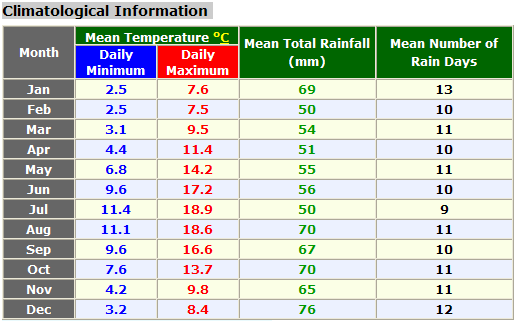 weather/ireland