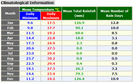 weather/israel